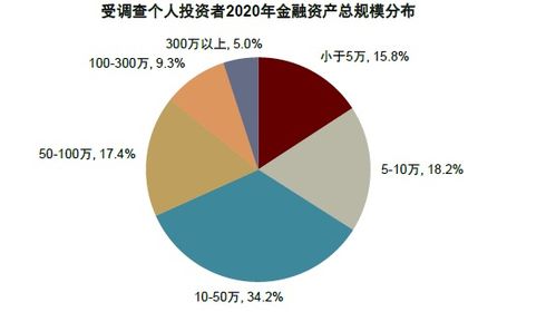 中金财富证券，中国资本市场的璀璨明珠