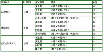 开启会计之旅，轻松掌握会计证考试条件与攻略