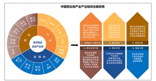 商业地产招商运营，激活城市经济的引擎