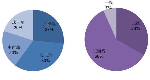 商业地产招商运营，激活城市经济的引擎