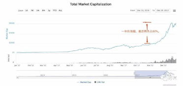 深入解析，期货市场行情最新消息与投资策略