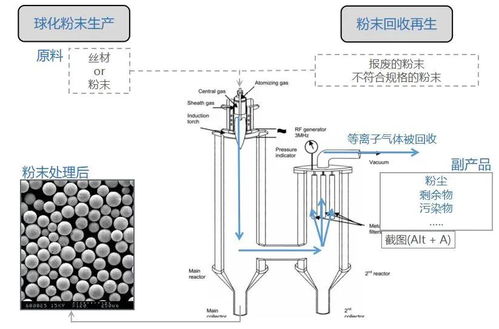 探索万能3D过滤器，技术革新与生活艺术的融合