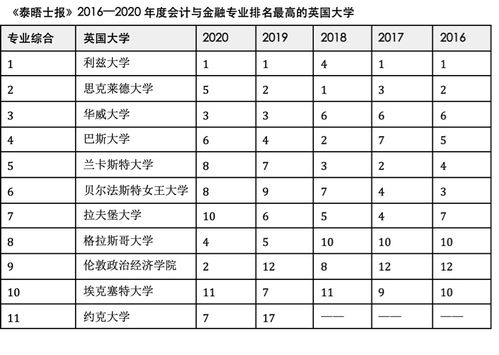 财政金融专业大学排名