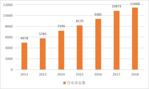 揭秘万一免五券商，投资新趋势还是隐藏的陷阱？