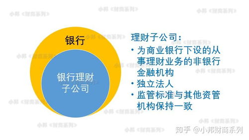 理财与金融投资，深入理解两者的联系与区别