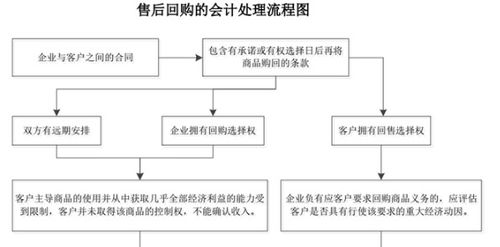 财务知识入门，理解财务基础与实际应用