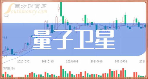 探秘未来通信的新星，量子卫星概念股的科普与投资指南