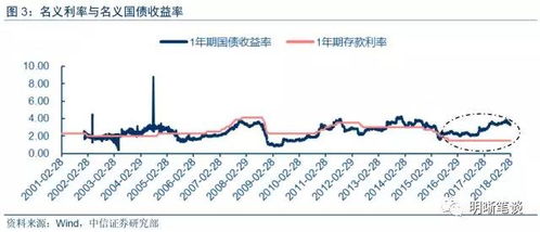 长量科技股价波动背后，市场信心、技术革新与未来展望