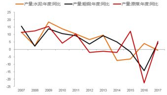 长量科技股价波动背后，市场信心、技术革新与未来展望