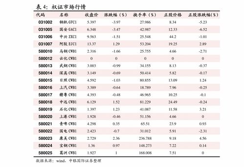 期货账户怎么开通，开启财富增长之旅