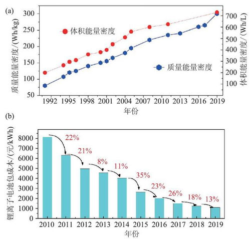 紧急财务需求，如何合法、高效地筹集5万资金以应对2年的挑战