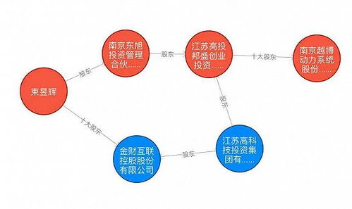 深度解析，零零二三八八，新亚制程的科技之旅与投资攻略