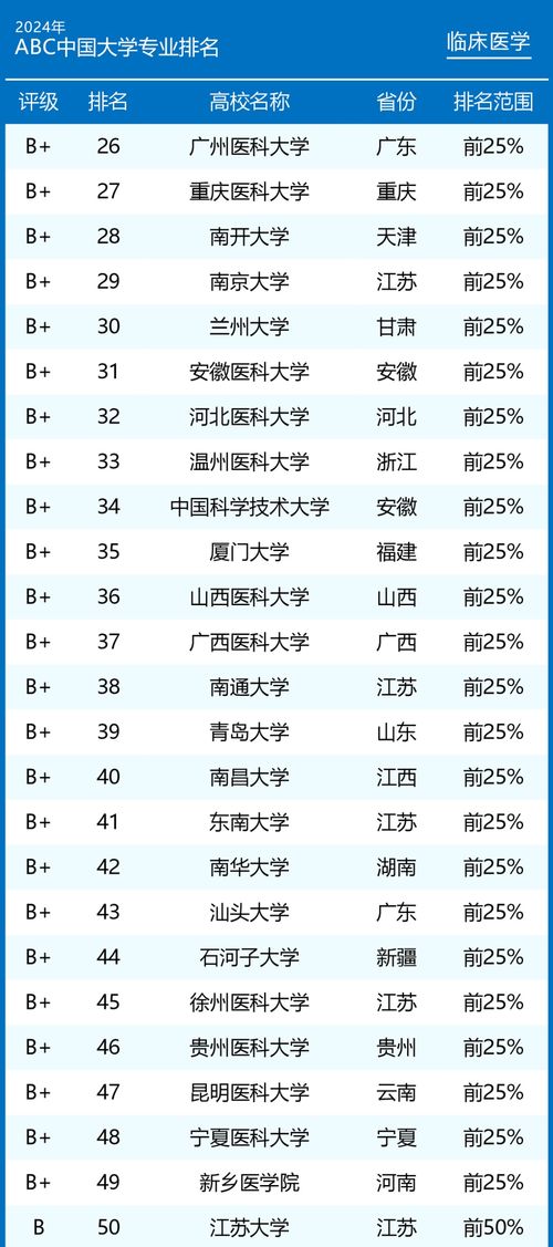 探索金融精英的摇篮，全国金融排名前十的大学