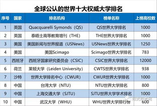 探索金融精英的摇篮，全国金融排名前十的大学