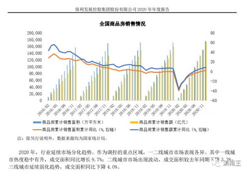 揭秘保利地产A股投资秘籍，稳健与机遇并存的房地产蓝筹