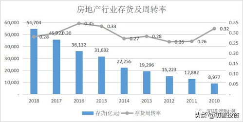 揭秘保利地产A股投资秘籍，稳健与机遇并存的房地产蓝筹