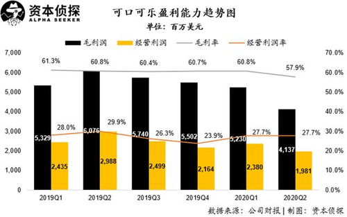 金融学的智慧，如何在不确定中稳健增长财富