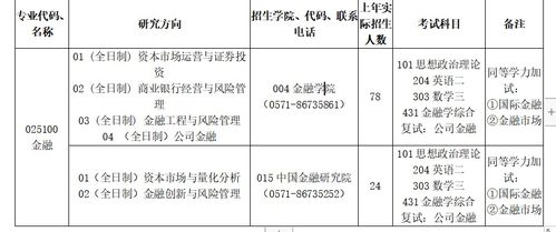 浙江财经大学，考研学费全解析及性价比分析