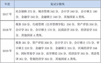 浙江财经大学，考研学费全解析及性价比分析