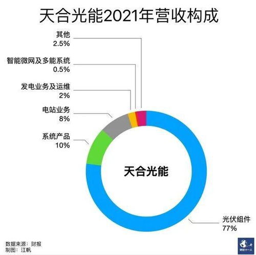 天合光能2021一季报，照亮未来，绿色能源的新篇章