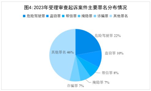 初犯帮信罪，法律解读与判决考量