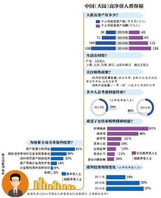 金融投资岗位，探索财富增长的奥秘