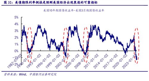 黄金牛市是否还在，揭秘黄金投资的新机遇与挑战