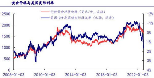 黄金牛市是否还在，揭秘黄金投资的新机遇与挑战