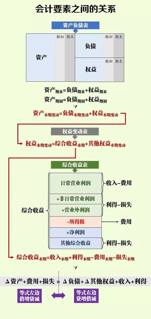 轻松掌握会计科目表，背诵口诀助你一臂之力