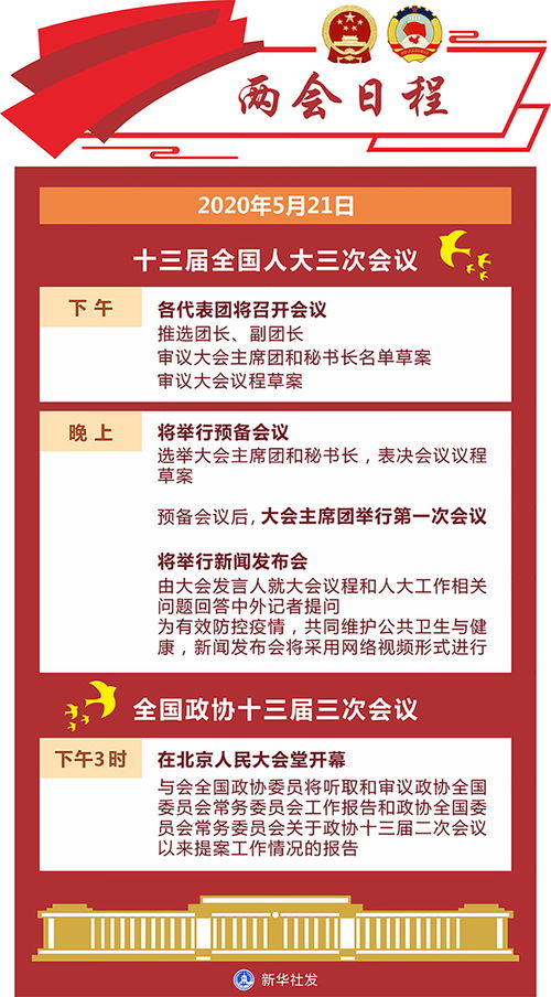 全国政协会议议程解读，共商国是，凝聚共识