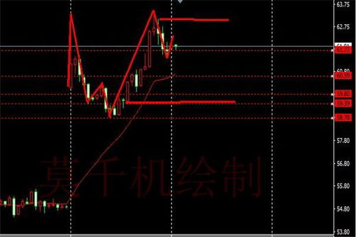 股市风云变幻，今日大盘走势全解析