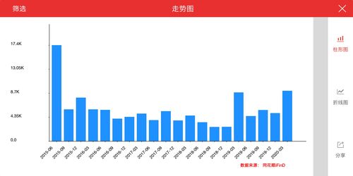 掌握投资密码，深度解析同花顺官方网站，你的财富导航站