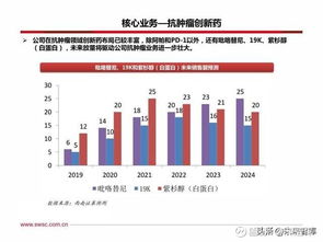 深度解析，走进仁和药业，探索稳健投资的医药蓝筹