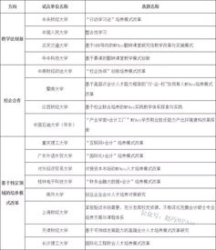 深入了解MPAcc考研，学校选择与学费全解析