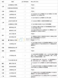 深入了解MPAcc考研，学校选择与学费全解析