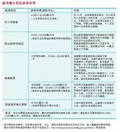 深入了解MPAcc考研，学校选择与学费全解析