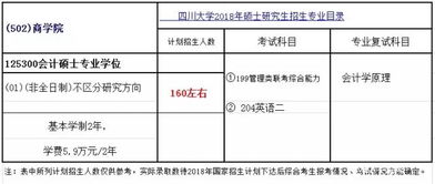 全面解析MPAcc全日制院校，开启你的会计硕士之旅