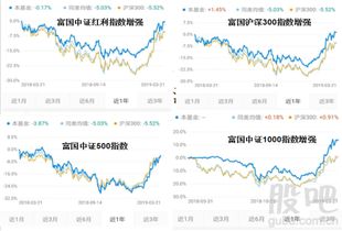 富国沪深300增强基金，挖掘中国蓝筹的财富引擎