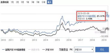 富国沪深300增强基金，挖掘中国蓝筹的财富引擎