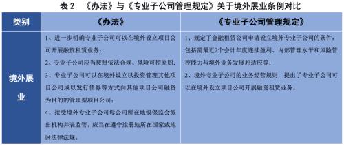 金融租赁公司管理办法，监管新风向与行业变革