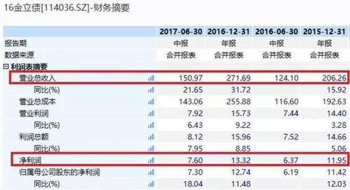 揭秘电信申购中签背后的财富增值秘籍，赚取稳健收益的指南