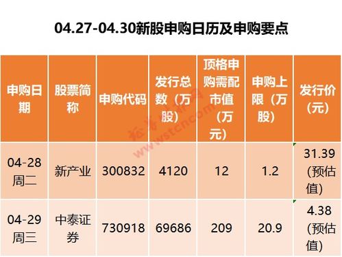 揭秘电信申购中签背后的财富增值秘籍，赚取稳健收益的指南