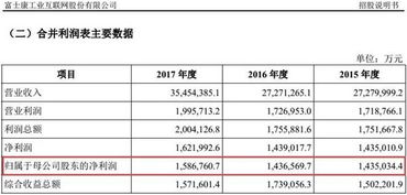 揭秘电信申购中签背后的财富增值秘籍，赚取稳健收益的指南