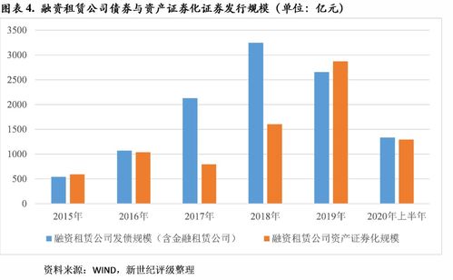 融资租赁公司资本金，关键因素与运营策略