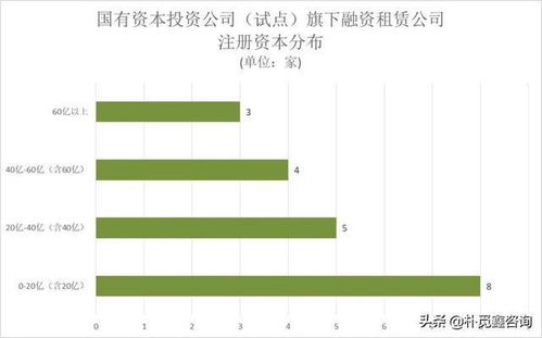 融资租赁公司资本金，关键因素与运营策略