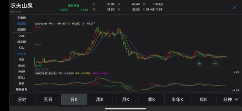 农夫山泉股价波动解析，市场动态、投资前景与风险考量