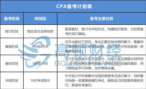 金融研究生报考指南，科目选择与备考策略