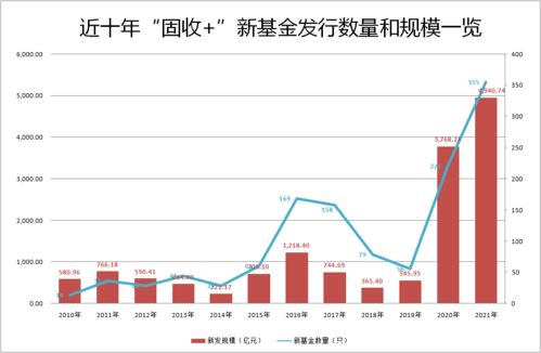 深度解析广发聚丰270005，稳健投资的不二之选