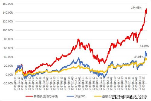 揭秘动力平衡新神器，景顺长城基金的稳健之道