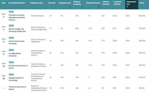 金融硕士全球排名一览，顶尖学府与未来金融领袖的摇篮